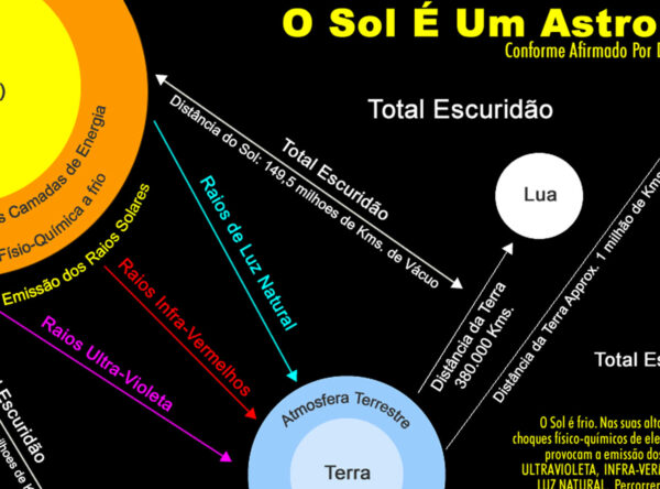 O Sol é um Astro Frio e Habitado!