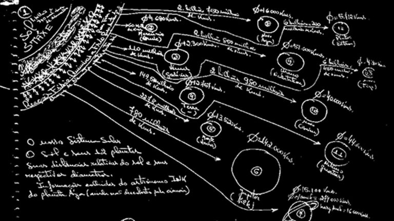 Distâncias e Diâmetros dos Planetas e Nomes dos Contatos