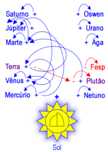 Separação do Joio do Trigo (Desenho extraterrestre canalizado por Domingos Yezzi)