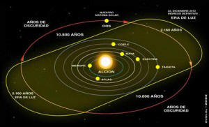 Sistema Planetário