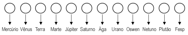 Reprodução Digital do Desenho de Ínk do Sistema Solar (Figura 26)