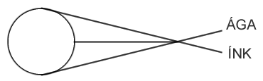 Reprodução Digital do Desenho de Ínk do Sistema Solar (Figura 25)