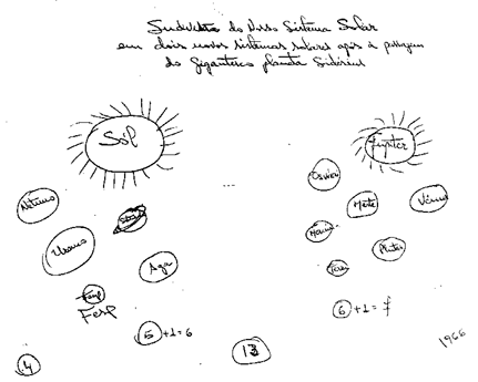 Subdivisão do Nosso Sistema Solar